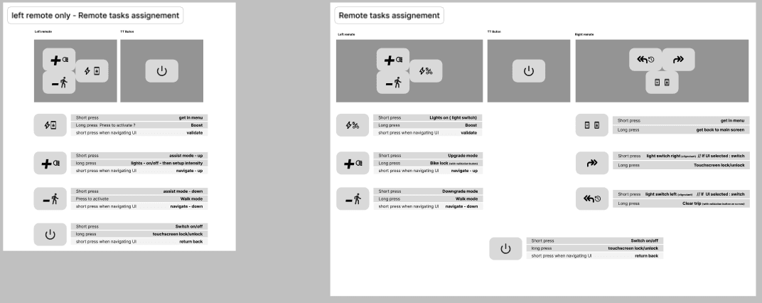 Remote control button task assignment mapping