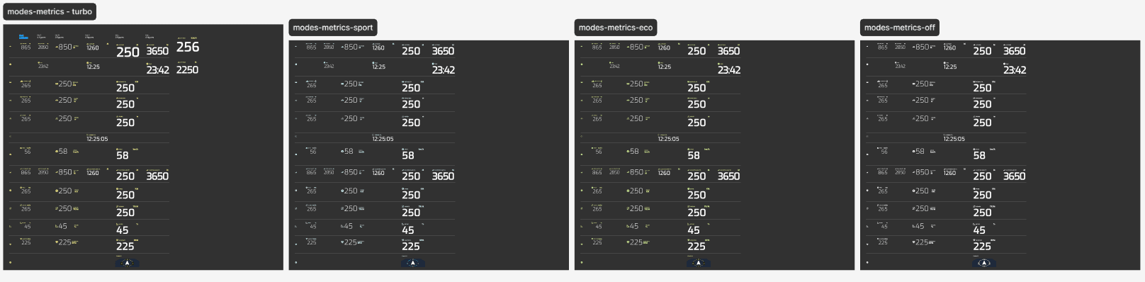 Mode-metric screen variants — turbo, sport, eco, off