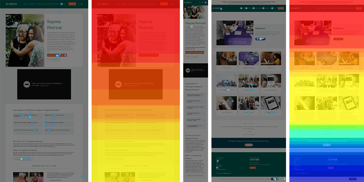 Row of Hotjar heatmaps on the Saprea Retreat and Volunteer pages, showing attention concentrated above the fold