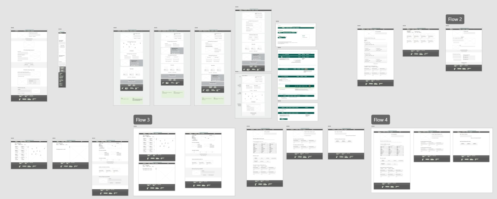Grayscale wireframe flows for the Support Groups platform, labelled Flow 2 through Flow 4